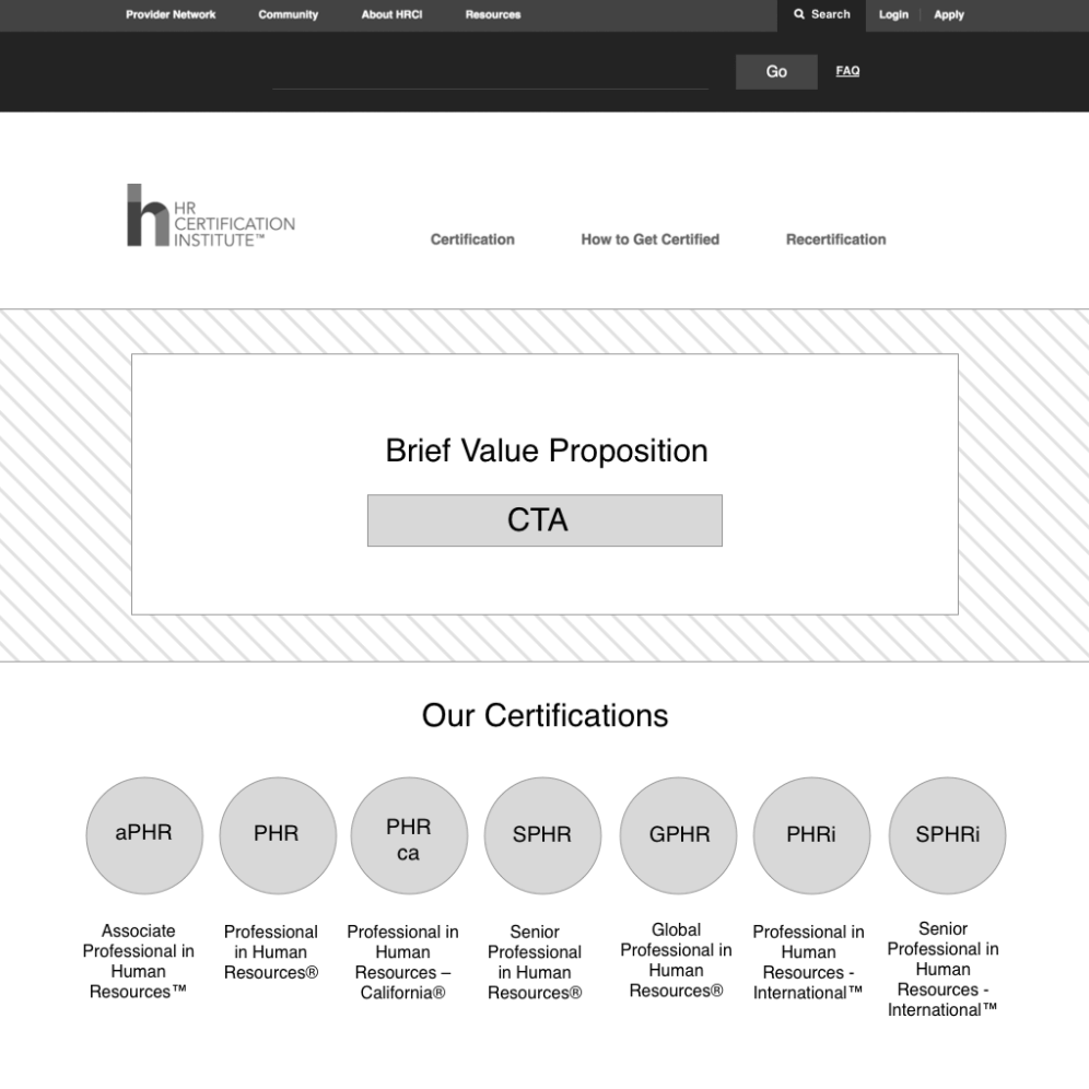 Hrci/human resources certification institute redesign